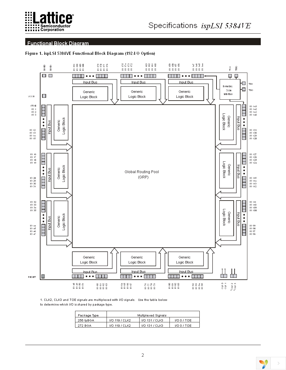 ISPLSI 5384VE-100LB272 Page 2